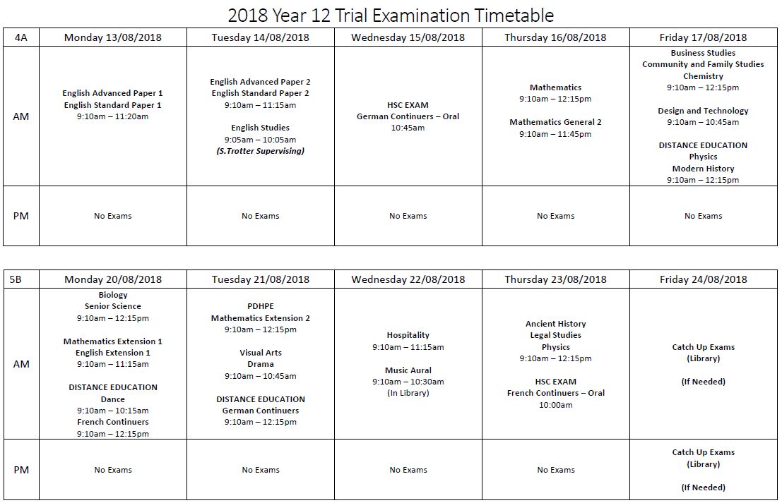 Trial Hsc Examination - Wollumbin High School